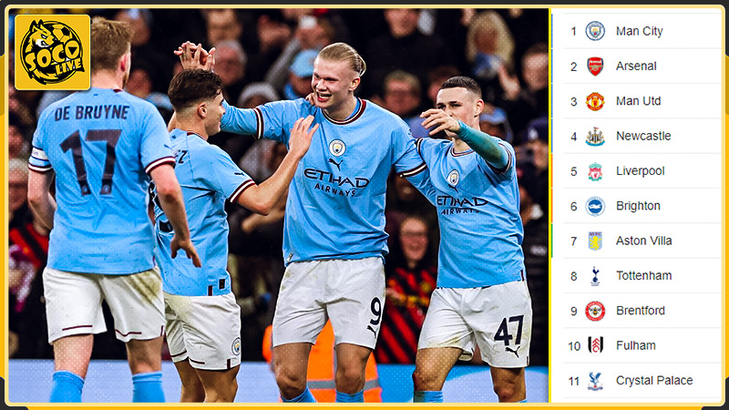 Socolive cập nhật kết quả bóng đá nhanh chóng chính xác 