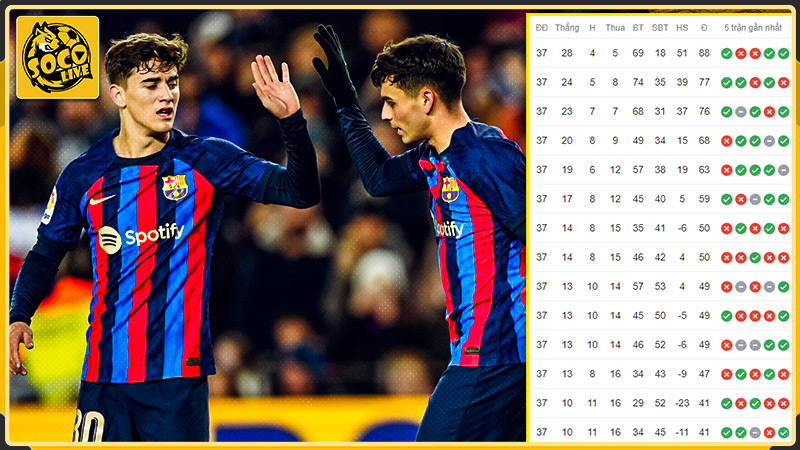 Xem kết quả bóng đá nhanh chóng chính xác tại Socolive