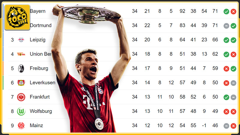 Xem kết quả bóng đá với nhiều tính năng tiện ích tại Socolive