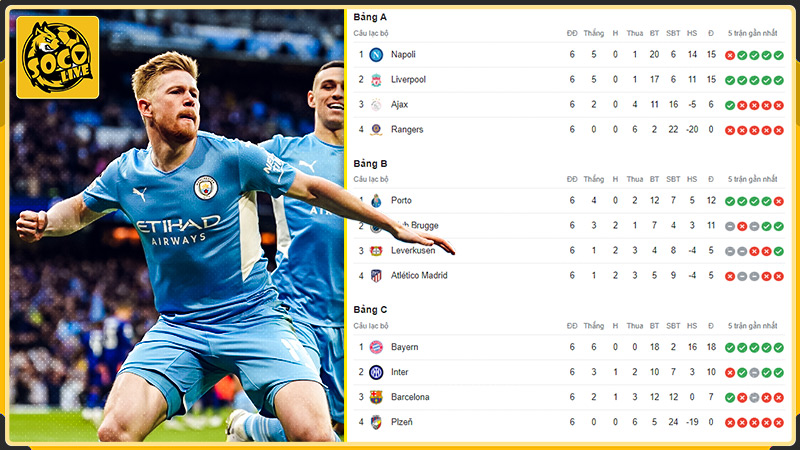 Xêm kết quả bóng đá Ngoại Hạng Anh tại Socolive TV