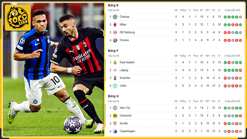 Cập nhật kết quả bóng đá cho giải đấu Ý