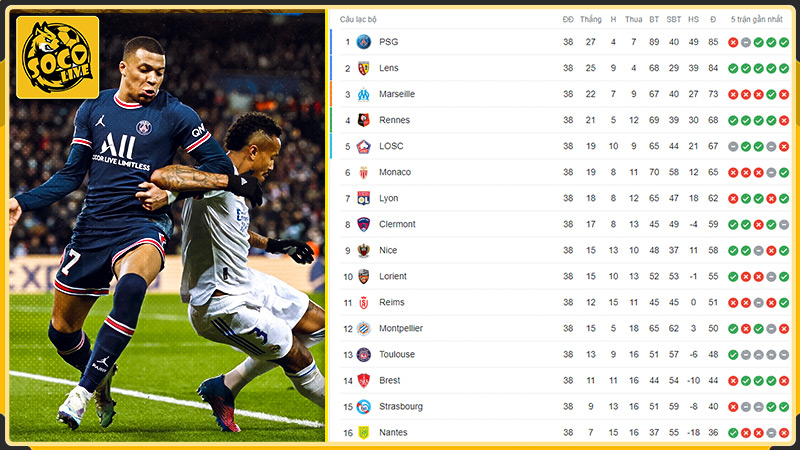 Cập nhật kết quả bóng đá Pháp 