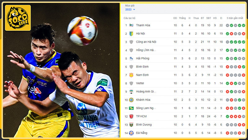 Cập nhật kết quả bóng đá Việt Nam
