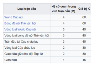 Bảng tính mức độ quan trọng của trận đấu