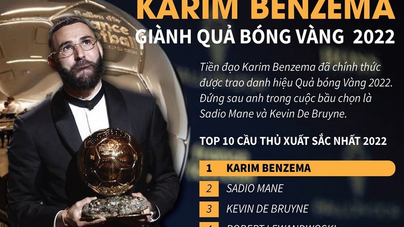 Danh sách quả bóng vàng 2022 và cái tên xứng đáng nhất 1 Danh sách quả bóng vàng 2022 và cái tên xứng đáng nhất