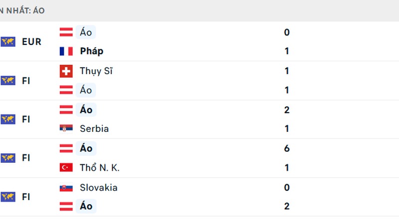 5 trận gần nhất của Áo