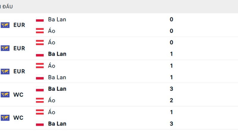 Đại bàng Ba Lan vượt trội so với Áo với những lần đối đầu trong lịch sử