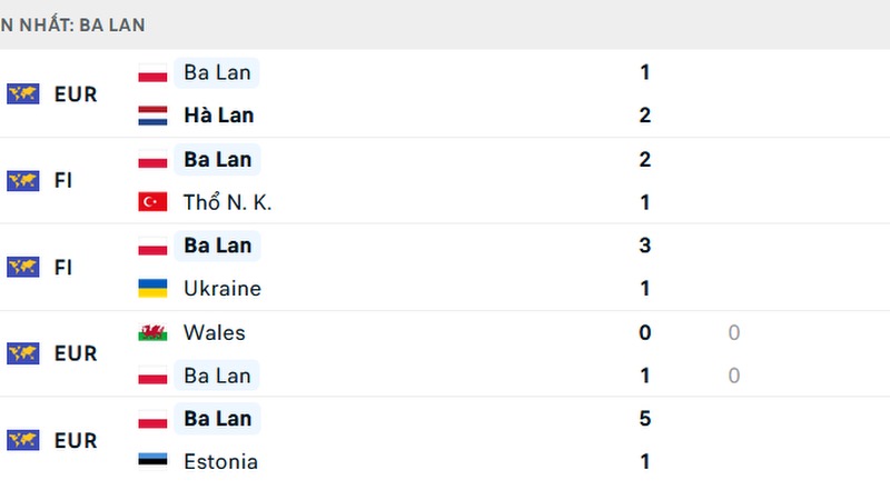 5 trận gần nhất của Ba Lan